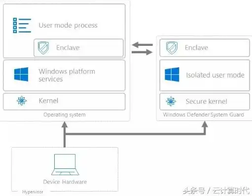 深度解析，Windows 4G云服务器，引领云端新潮流，云服务器 win10