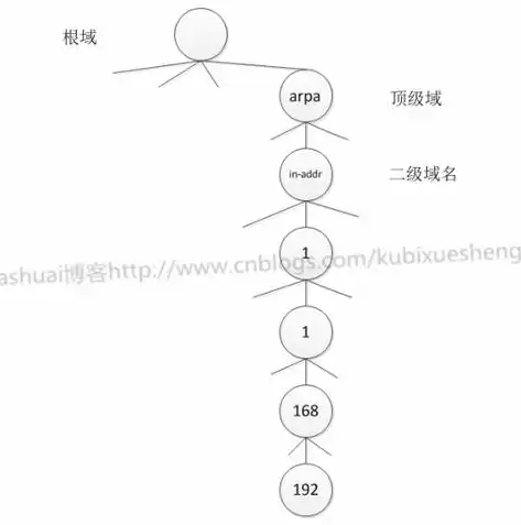 揭秘同IP网站现象，共域共享背后的奥秘与挑战，同ip网站查询工具