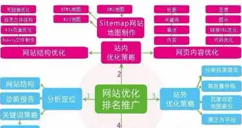 深入解析，学会SEO，打造高效搜索引擎优化策略，学会计哪个培训机构比较正规