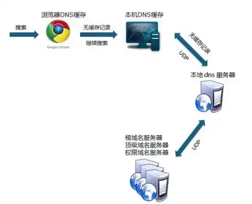 深入解析，服务器如何助力网站构建与运营，服务器如何做网站