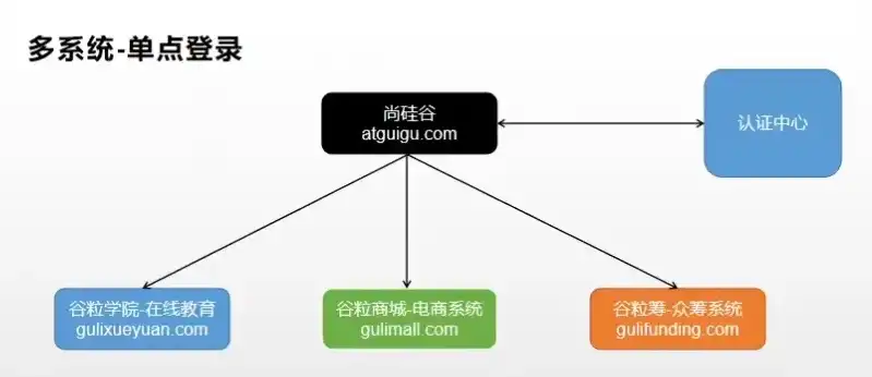 SSO单点登录的前端实现策略与技巧解析，sso单点登录跳转异常是什么意思