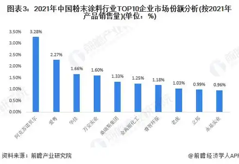 2023年中国云管平台公司竞争力排名解析，新格局下的行业翘楚，国内云管平台公司排名前十