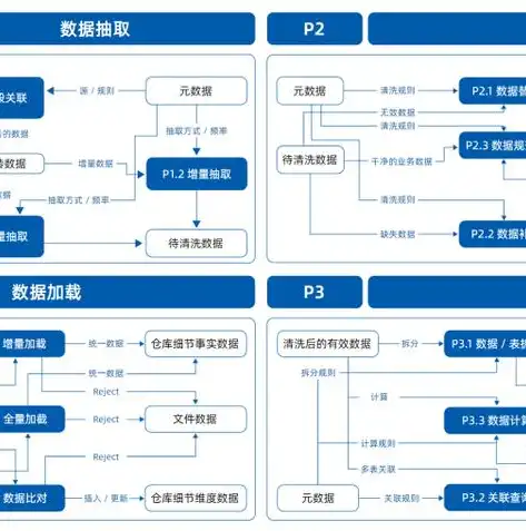 深入剖析，数仓与关系型数据库的本质区别及其应用场景详解，数仓和数据库