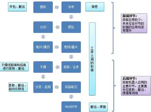 揭秘关系型数据库，探究其独特优势与广泛应用，属于关系型数据库范畴的是