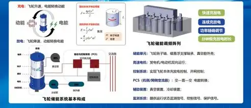 电力电容器技术革新，驱动未来电网高效运行的绿色引擎，电力电容器技术及其应用论文