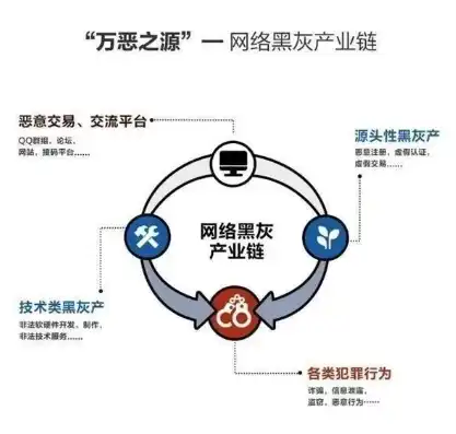 灰色关键词揭秘，互联网灰色产业链的运作模式及防范策略，灰色关键词优化是什么