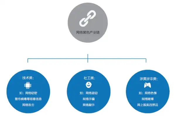 灰色关键词揭秘，互联网灰色产业链的运作模式及防范策略，灰色关键词优化是什么