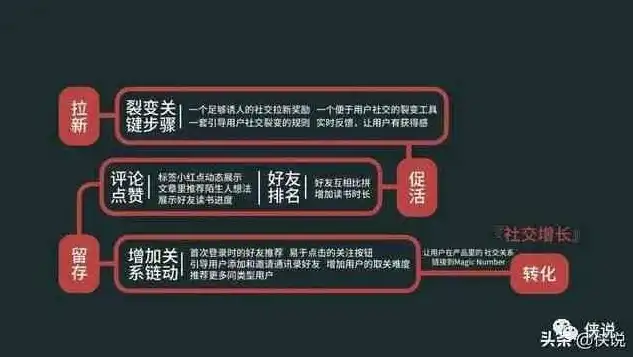 灰色关键词揭秘，互联网灰色产业链的运作模式及防范策略，灰色关键词优化是什么