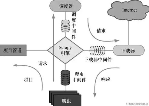 大数据处理流程，从数据采集到价值挖掘的全方位解析，大数据处理的流程是怎样的