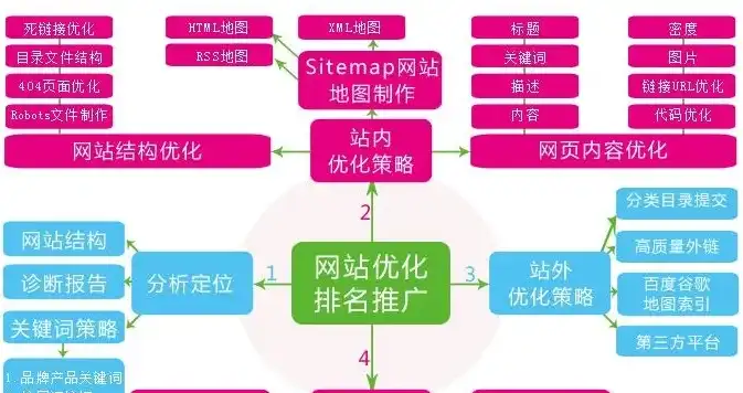 揭秘手机网站源码，深入了解其结构、功能和优化策略，手机端网页源码