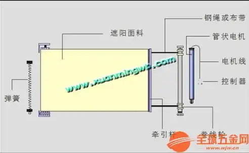 自动伸缩杆内部结构解析，揭秘其高效运作原理，自动伸缩杆原理