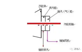 自动伸缩杆内部结构解析，揭秘其高效运作原理，自动伸缩杆原理