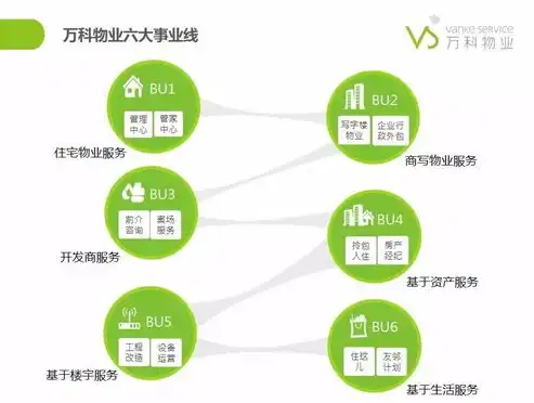 社区构成要素解析，构建和谐社区的基石，社区的构成要素包括哪些