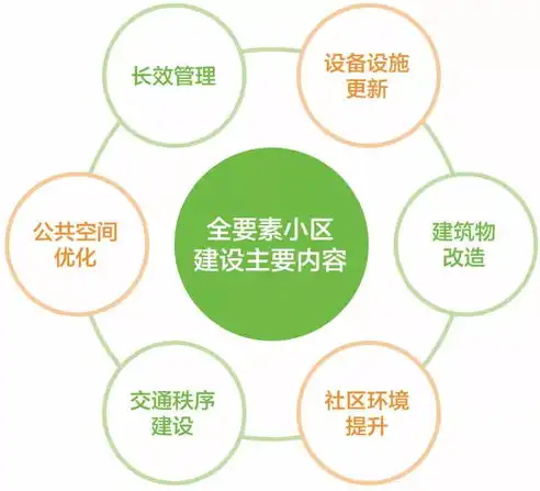 社区构成要素解析，构建和谐社区的基石，社区的构成要素包括哪些