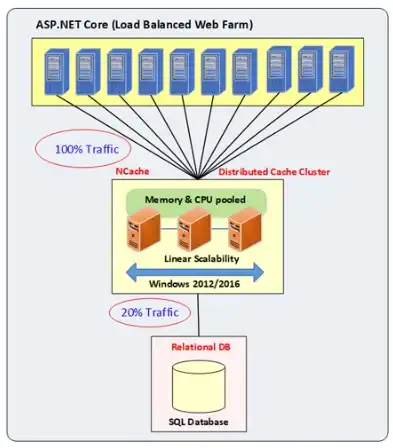 深入剖析ASP.NET Web服务器文件，架构、功能与应用，asp.net core web服务器