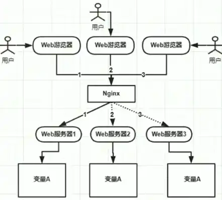 深入剖析ASP.NET Web服务器文件，架构、功能与应用，asp.net core web服务器