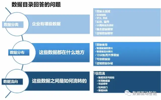 全面解析，数据治理企业认证的类型及特点，数据治理企业认证有哪些类型的