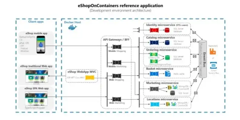 深入剖析ASP.NET Web服务器文件，架构、功能与应用，asp.net core web服务器