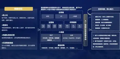 揭秘服务器虚拟化的五大重要作用，提升效率、降低成本、保障安全，服务器虚拟化的作用是什么呢