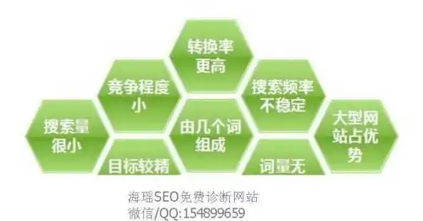 沙河SEO优化，助力企业在线营销，提升品牌知名度，沙河僧