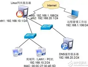 西安服务器维护，全方位解析与保障措施详解，西安服务器维护公司