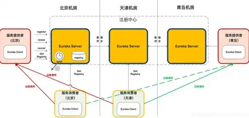 深入剖析，微服务与单体服务的选择之道，单体和微服务优缺点