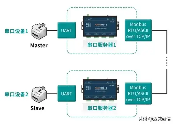 深入解析SQL Server服务器端口配置与优化技巧，sql服务器端口设置