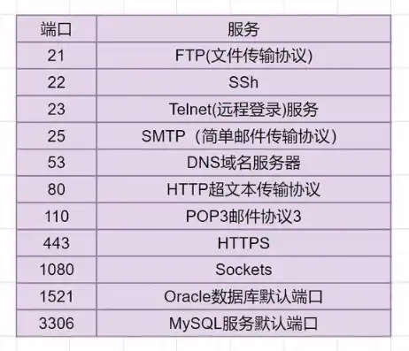 深入解析SQL Server服务器端口配置与优化技巧，sql服务器端口设置