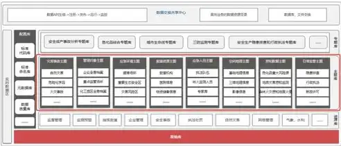 深入解析数据仓库操作的关键方面，对数据仓库的操作,一般包括哪些方面内容