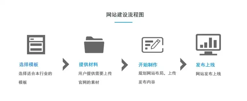 轻松实现个性化网站建设，拖拽式网站制作与源码下载指南，拖拽生成网页