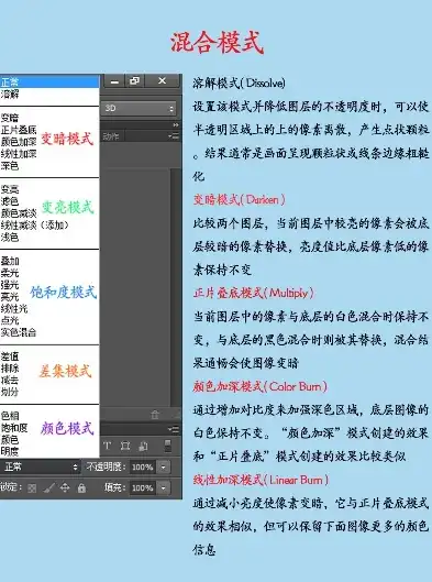 揭秘混合模式原理，跨学科融合的奥秘解析，图层混合模式原理详解