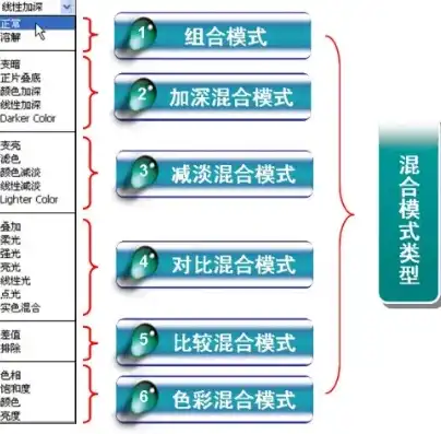 揭秘混合模式原理，跨学科融合的奥秘解析，图层混合模式原理详解