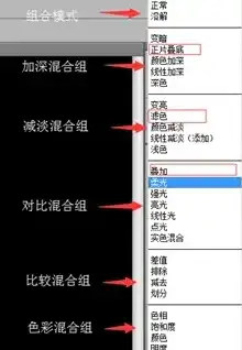 揭秘混合模式原理，跨学科融合的奥秘解析，图层混合模式原理详解