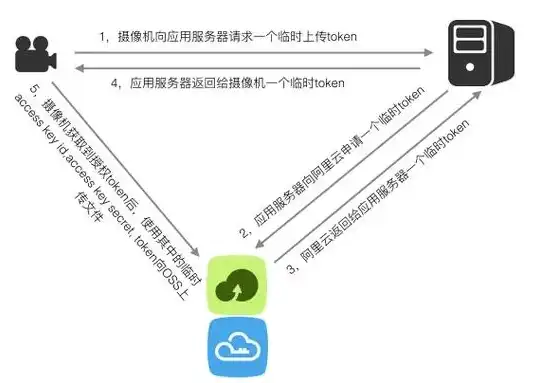 高效实现DedeCMS远程服务器同步的技巧解析，dedecms使用教程