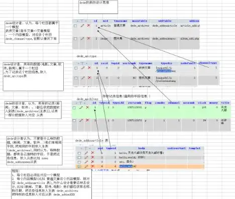 高效实现DedeCMS远程服务器同步的技巧解析，dedecms使用教程