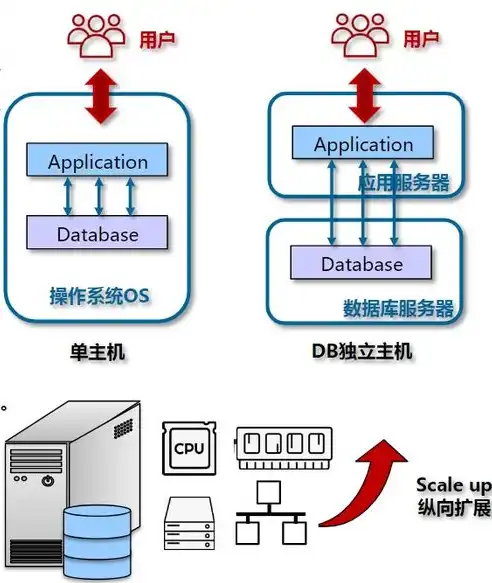 深入解析关系数据库中的纵向操作，三大基本操作的独特魅力