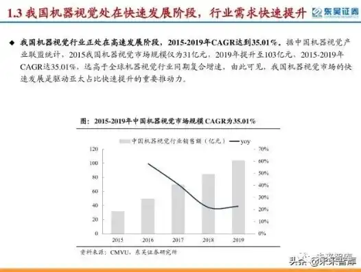 计算机视觉技术发展与应用趋势，深度解析与未来展望，计算机视觉研究报告范文