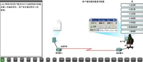 深入解析，CDM备份与数据备份的差异，备份cdm是什么意思