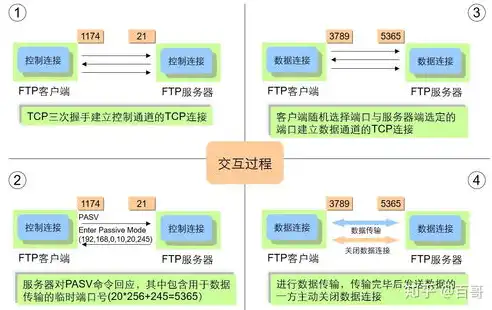 腾讯云Linux服务器轻松搭建FTP服务，实现高效文件传输与共享，腾讯云服务器 linux