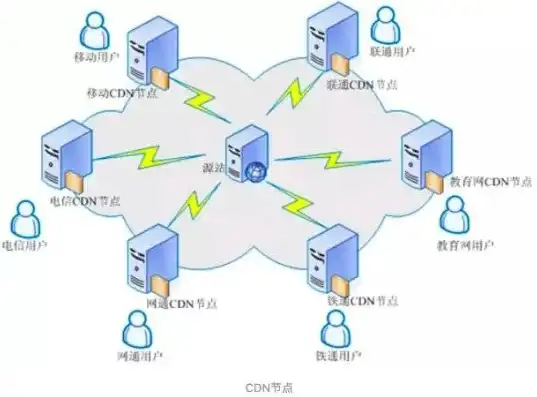 高效网络加速，国外服务器与国内CDN的完美结合之道，国外服务器 国内 加速