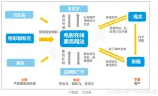 揭秘电信单线服务器，技术优势与市场前景分析，电信单线服务器是什么