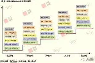 揭秘电信单线服务器，技术优势与市场前景分析，电信单线服务器是什么