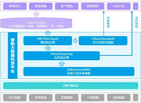 构建高效便捷的基础设施一站式服务平台战略规划及实施方案，基础设施一站式服务平台建设方案范文