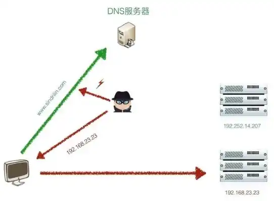 服务器病毒肆虐，网络安全面临严峻挑战，如何应对与防范？服务器病毒防治措施