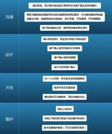 深度解析，如何利用建站源码轻松搭建自己的网站，建站源码怎么建网站教程