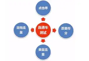 深度解析深圳家居网站SEO优化策略，助力网站流量翻倍增长！，深圳家具网官网网址