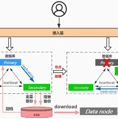 微信小程序云函数深度解析，高效操作数据库的秘籍指南，微信小程序云函数操作数据库是什么