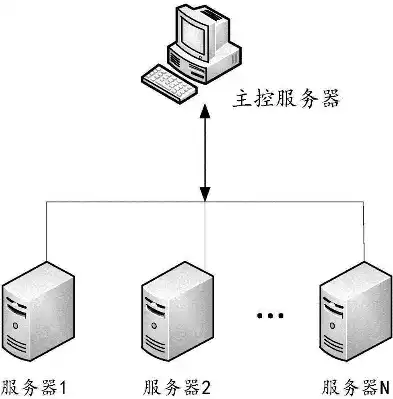 云服务器轻松部署静态网页，从入门到精通，云服务器部署静态网页怎么弄