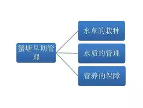 揭秘阳江百度关键词价格，如何精准投资广告预算，提升企业竞争力，百度关键词报价