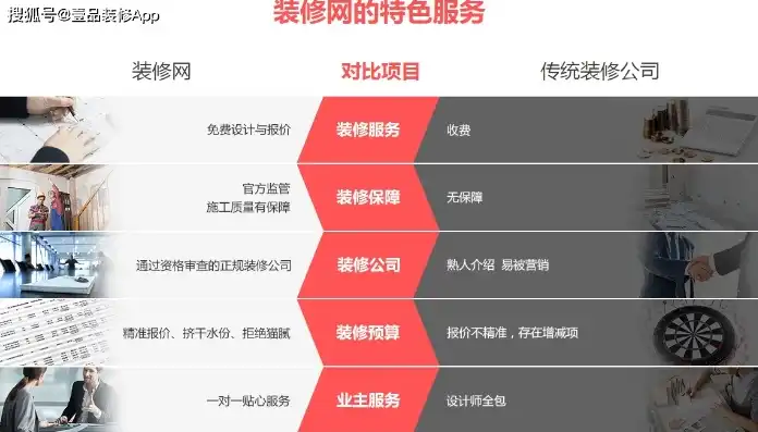 一站式装潢营销型网站源码，助力企业轻松开启线上营销新篇章，装修平台营销网站